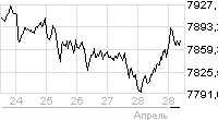 FTSE